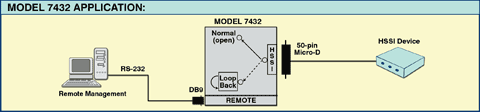 Model 7432 Normal/Loopback Network Switch Application Diagram